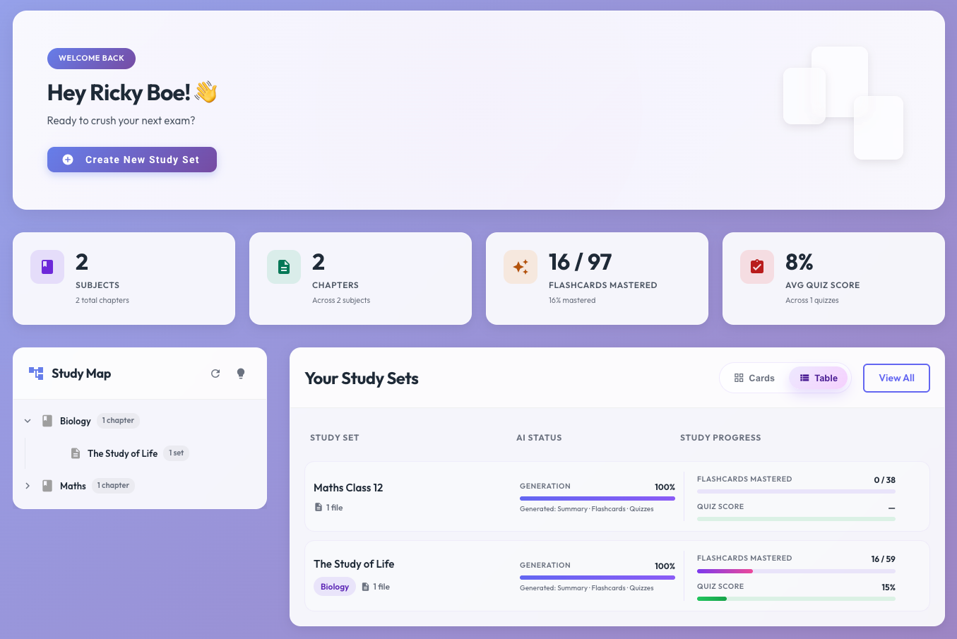 Dashboard overview